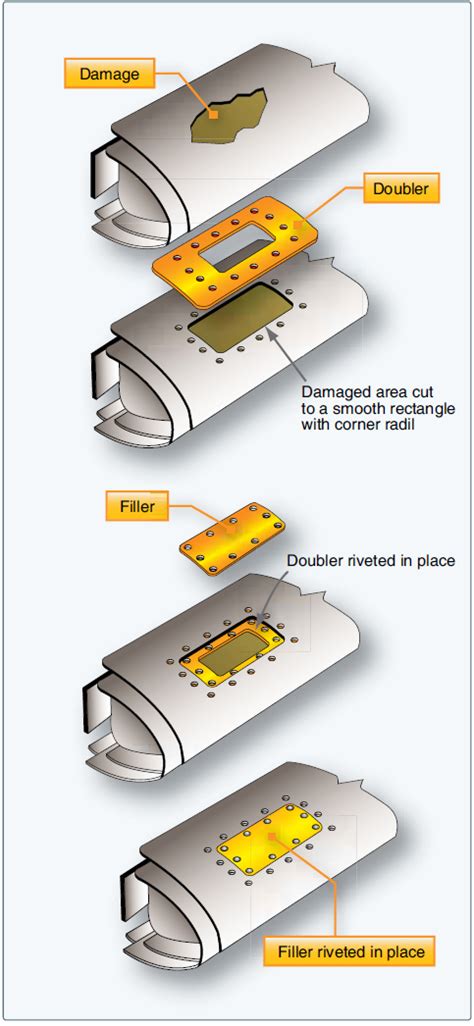 sheet metal structural aircraft mechanic|aircraft sheet metal lap patch.